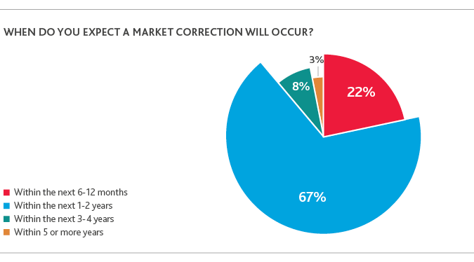 PE_Perspective-Survey-Report_2019_chart1.png