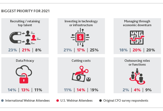 Graphic of the biggest priorities for 2021