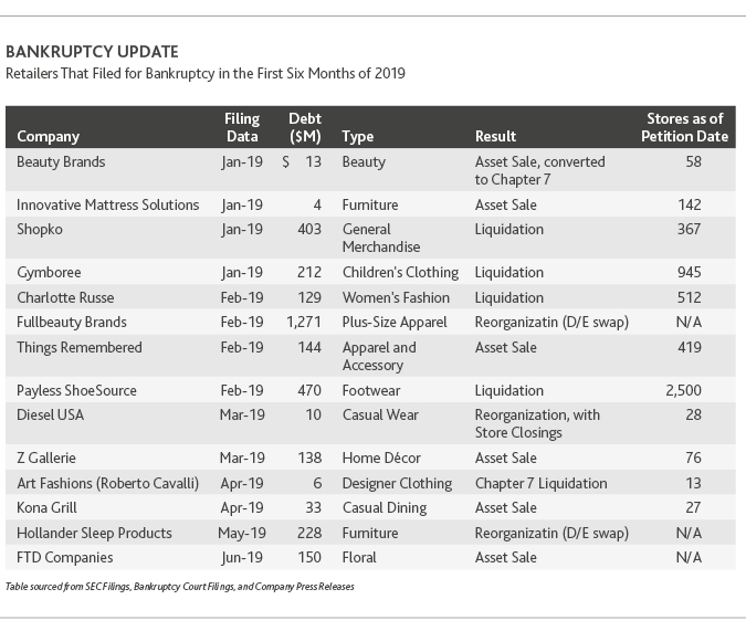 RCP_Retail-In-The-Red-1H2019_table1.jpg