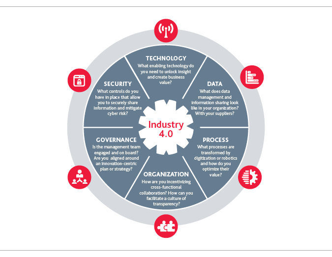 MD_Industry4-Benchmarking-Survey_2019_chart_14.png