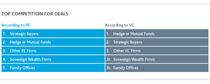 Table of top competition for deals