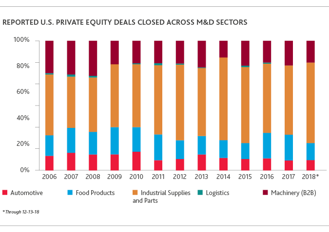 MD_Pitchbook_report_2019_chart6.png