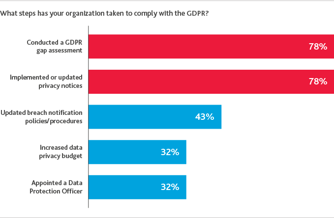 2018_BDO-Cyber-Governance-Survey_chart6.png