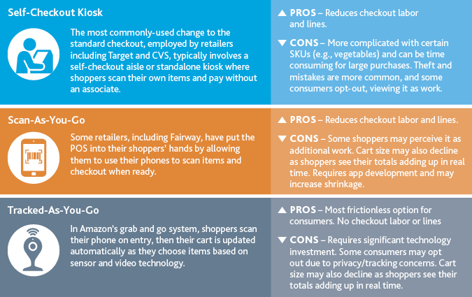 RCP_Checkout-Innovations_Insight_9-19_graphic-x675.jpg