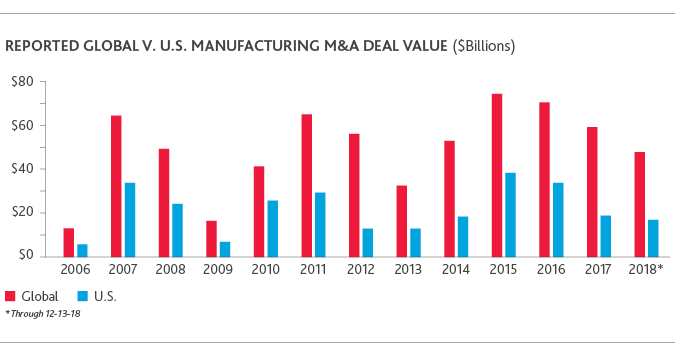 MD_Pitchbook_report_2019_chart1.png