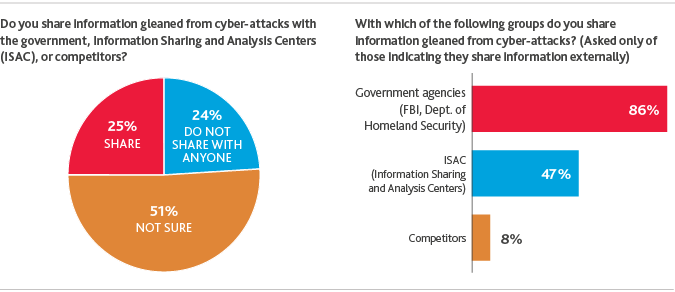 2017_BDO-CyberGovSurvey_3.png 2017_BDO-CyberGovSurvey_3.png