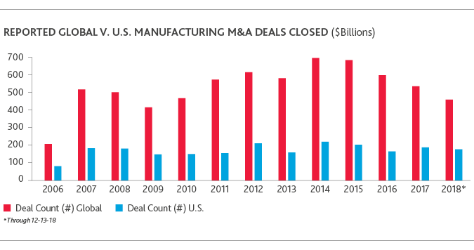 MD_Pitchbook_report_2019_chart2.png