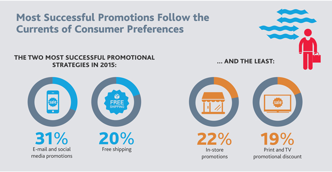 2016-Retail-Compass-Survey-CFOs-infog-chart-2-x679.jpg