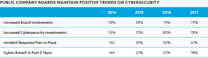 2017_BDO-CyberGovSurvey_1.png