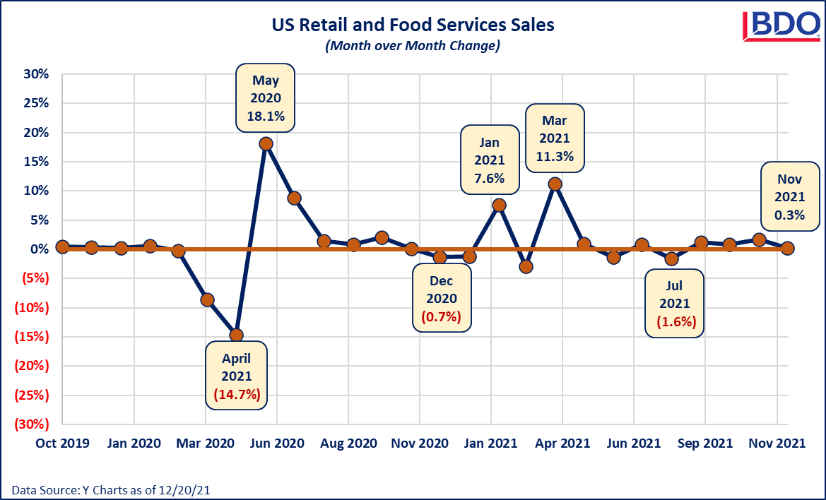 10-US-Retail-and-Food-Services-Sales-Chart.png 10-US-Retail-and-Food-Services-Sales-Chart.png