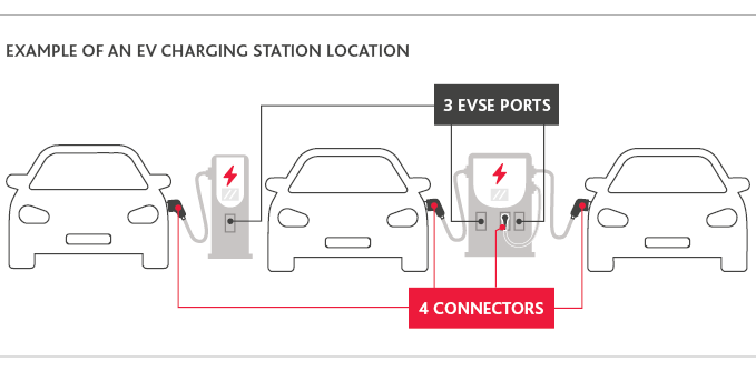 Example of an EV charging station location
