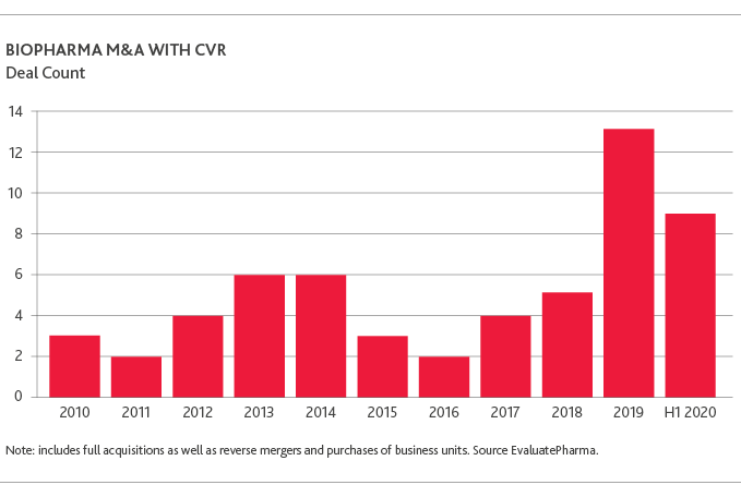 FS_AM_Valuation-Methodologies_Pt4_12-20_graphic.png FS_AM_Valuation-Methodologies_Pt4_12-20_graphic.png
