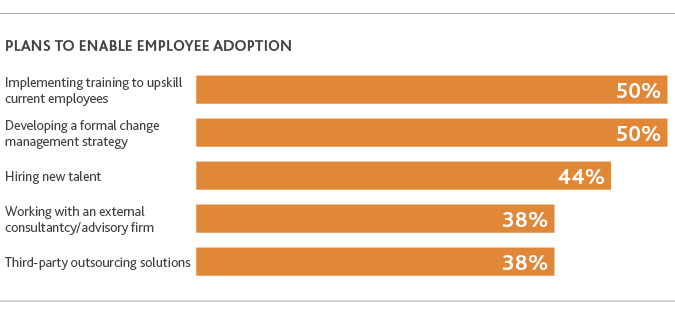 Graph of plans to enable employee adoption