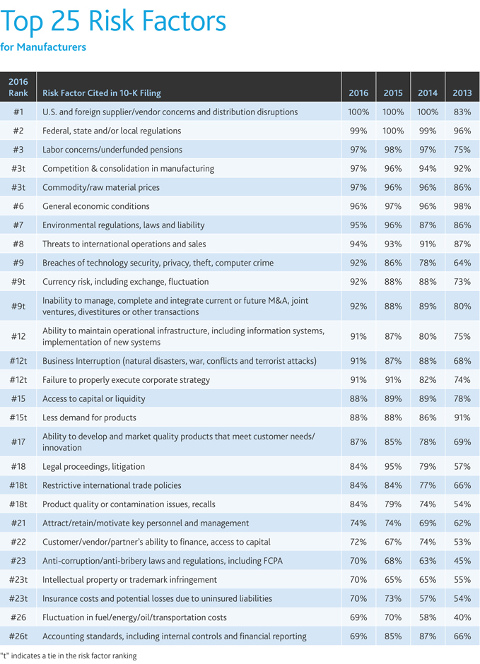 2016-M-D-RiskFactor-Report-Brochure-risk-table-x679.jpg