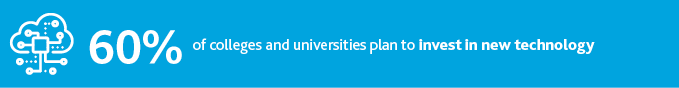 "60%25 of colleges and universities plan to invest in new technology."