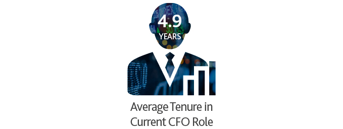 Graphic of 4.9 Years Average Tenure in CFO Role