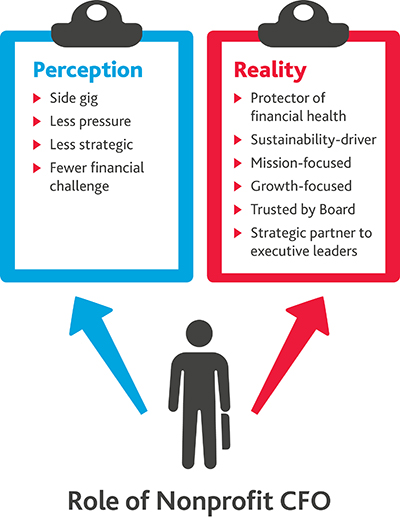 NPE_Business-of-Giving_brochure_2019_Perception-Reality_graphic-x400.jpg