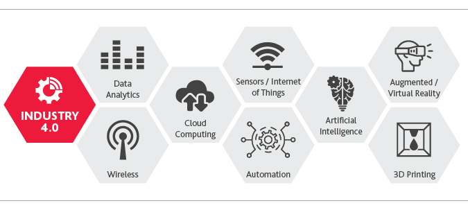 MD_Industry4-Benchmarking-Survey_2019_chart_15.png