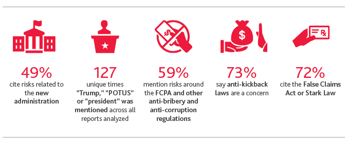 2017-Life-Sciences-RFR-graphic_3.png