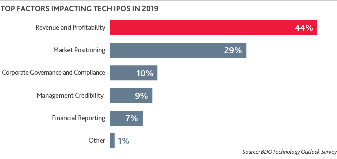 IPO-Outlook_2019_TechSpot_2.png