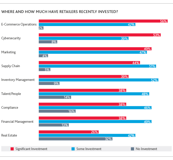 RCP_Retail-Rationalized-Survey_2019_chart7.png