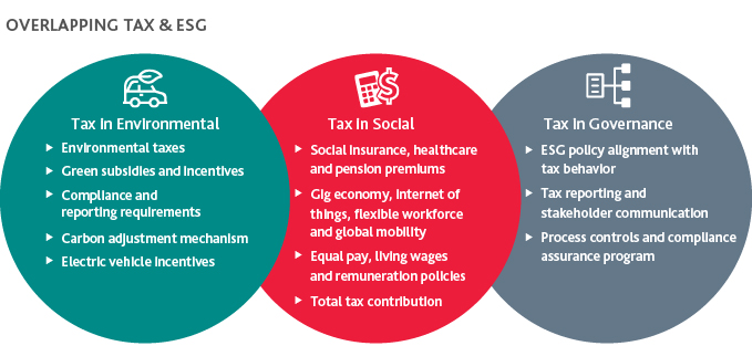 ESG-table.jpg ESG-table.jpg
