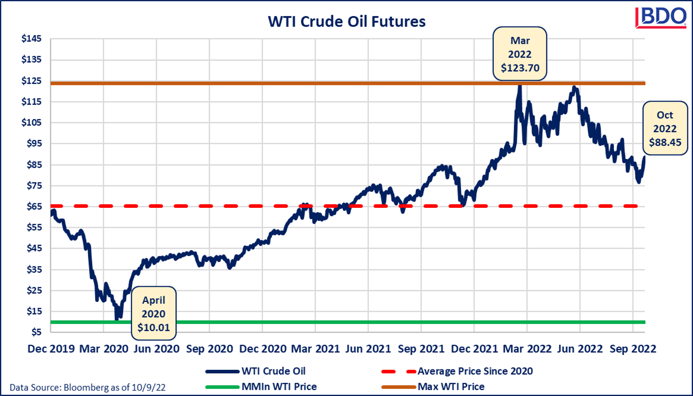 OilPrices.png Oil Prices