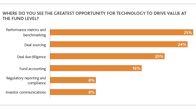 PE_Perspective-Survey-Report_2019_chart18-(1).png