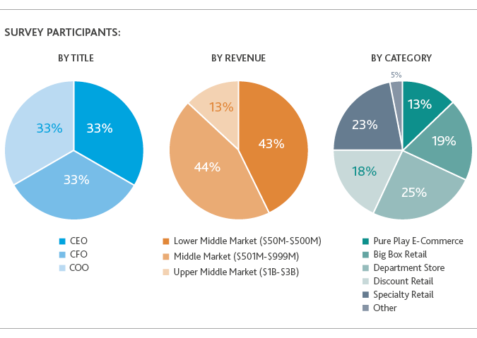 RCP_Retail-Rationalized-Survey_2019_chart21.png