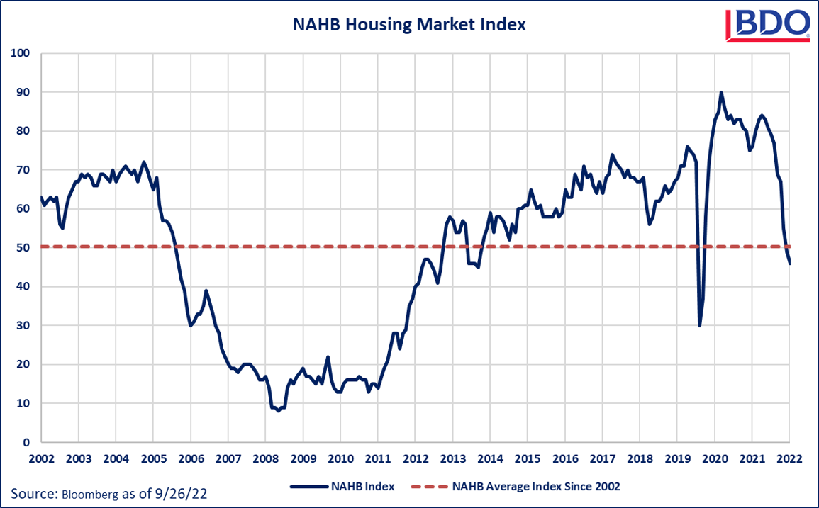 Housing-Market.png Housing Market