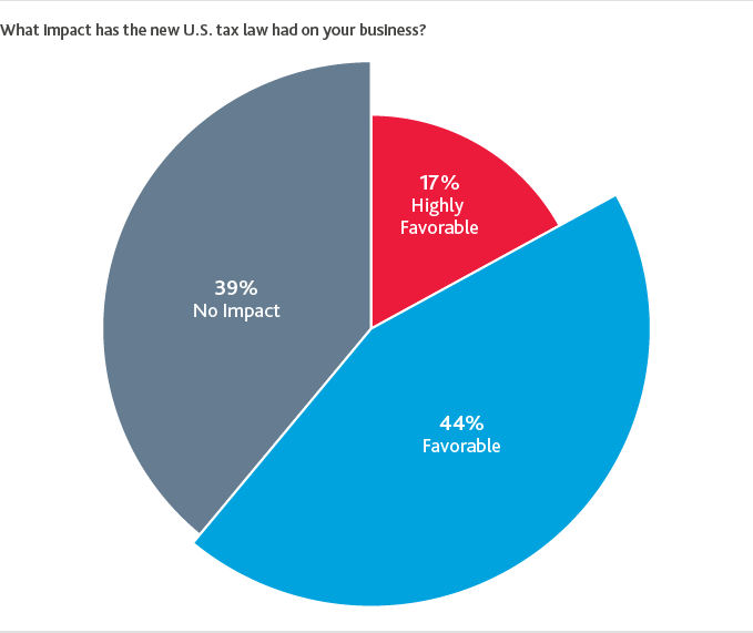 TAX_BoardSurvey_Tax-Cut_graph2.png