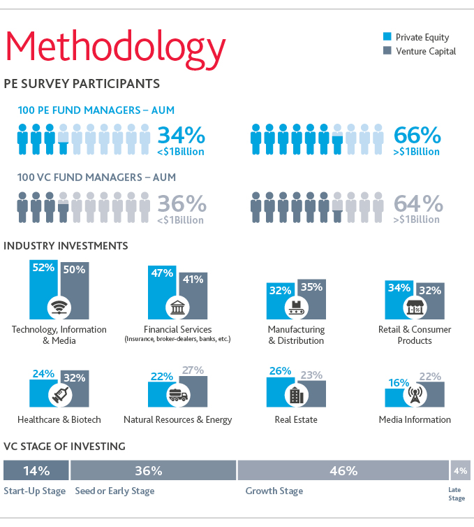 Graphic of methodology and survey participants