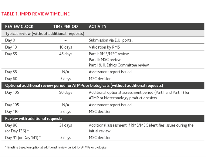 Graphic of Table 1. IMPD Review Timeline