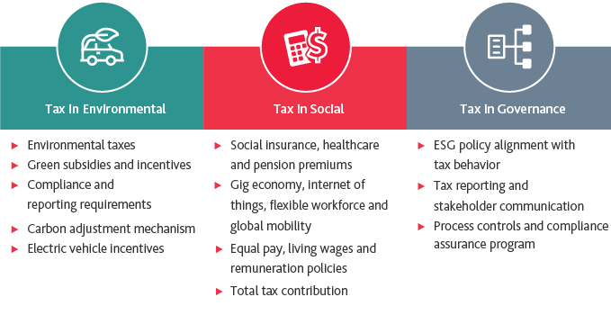 ESG-table.jpg Tax in Environmental, Tax in Social, Tax in Governance Table