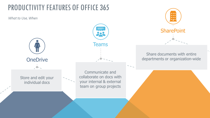 O365 Productivity Graphic