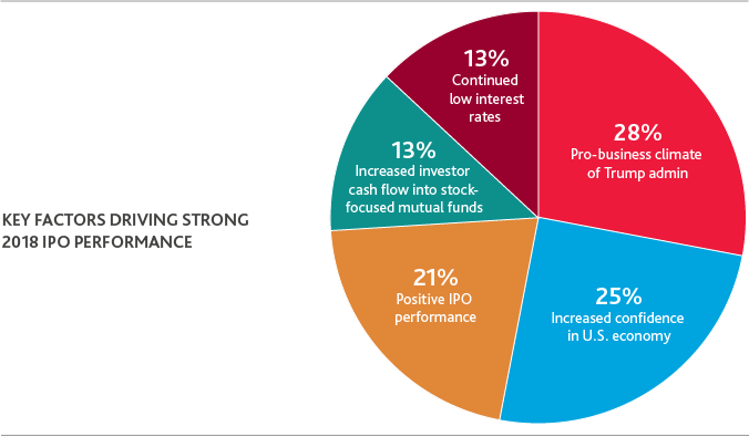 IPO-Outlook_2019_1.png IPO-Outlook_2019_1.png