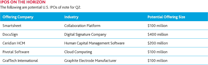 CM_IO_Spring2018_table3.gif CM_IO_Spring2018_table3.gif