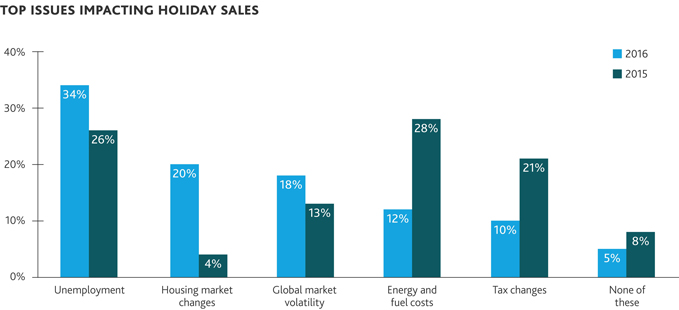 2016-Compass-Survey-of-CMOs-chart-2_x679.jpg