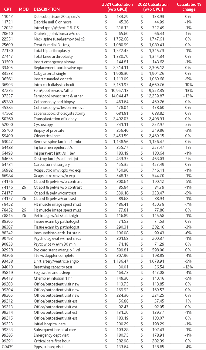 HC_CMS-Physician-Fee-Schedule_Insight_1-22_table2.png