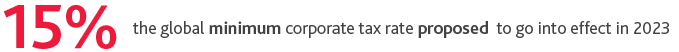 Tech-predictions-2022-4.png 15%25 the global minimum corporate tax rate proposed to go into effect in 2023