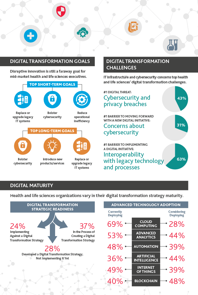 HC_DigitalTransformation_Infog_web.gif