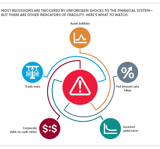 Graphic of unforeseen shocks to the financial system