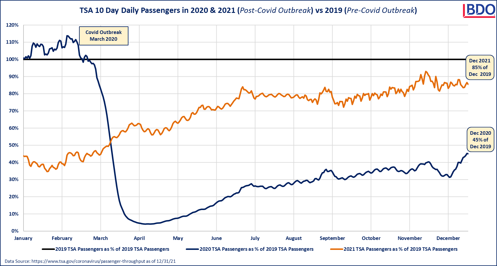 11-TSA-10-Day-Daily-Passengers-Chart.png 11-TSA-10-Day-Daily-Passengers-Chart.png