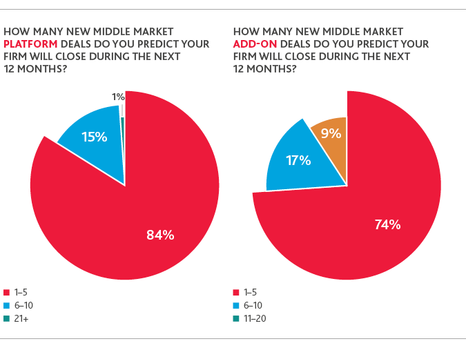 PE_Perspective-Survey-Report_2019_chart15.png