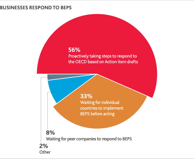 TAX_2018_TaxOutlookSurvey_graph2.png