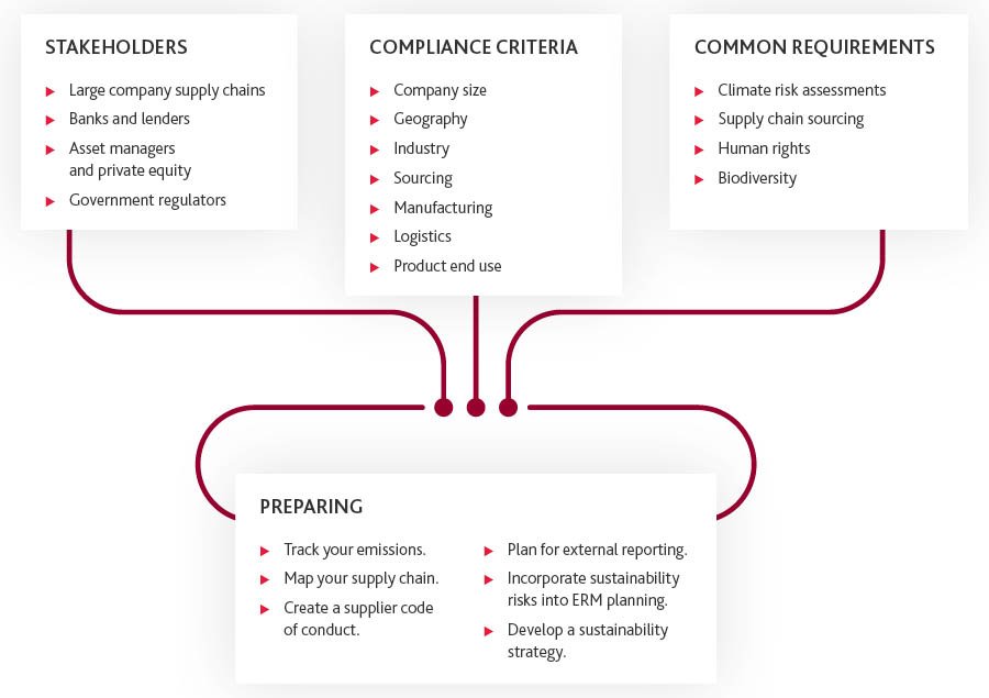 The Cascading Effect chart.