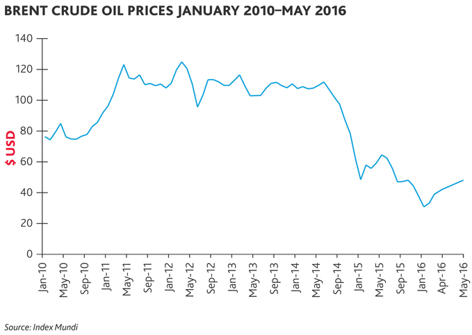 2016-Global-Energy-MMM-brochure-chart-1-x679.jpg 2016-Global-Energy-MMM-brochure-chart-1-x679.jpg