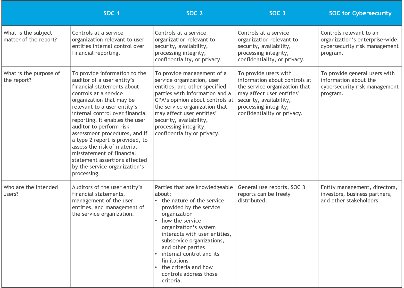 Comparison-of-SOC-Reports.png