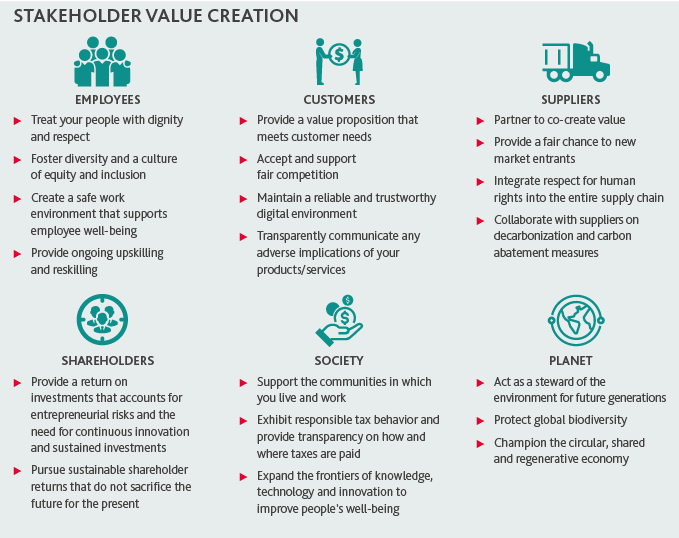 Graphic that shows stakeholder value creation outcomes