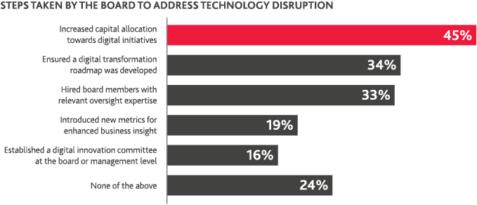 ASSR__2019-BoardSurvey_3-2.png